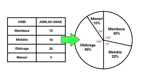 Lingkarannya: Pengertian, Kelebihan, Kekurangan, dan Tabel Informasi