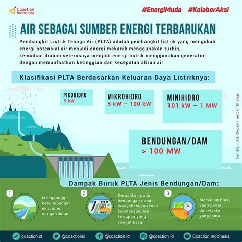 PPT Status Sumber Daya Alam Indonesia PowerPoint Presentation, free