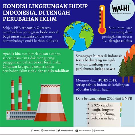 Lingkungan Hidup di Indonesia