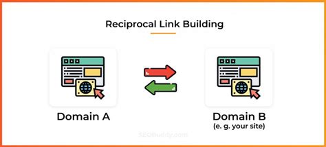 Link Building: Reciprocal Link Building