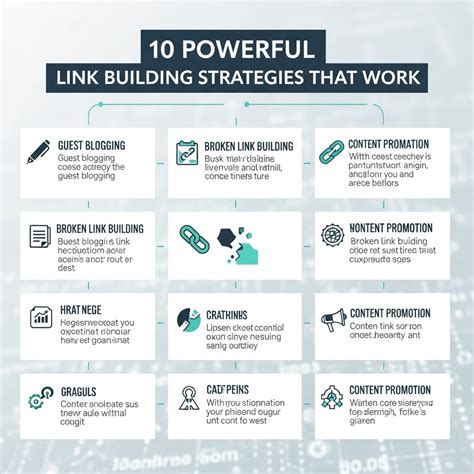 Link Building for Enhanced Trustworthiness