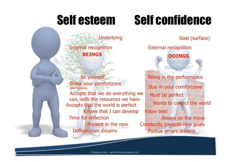 Link between self esteem and English language communication