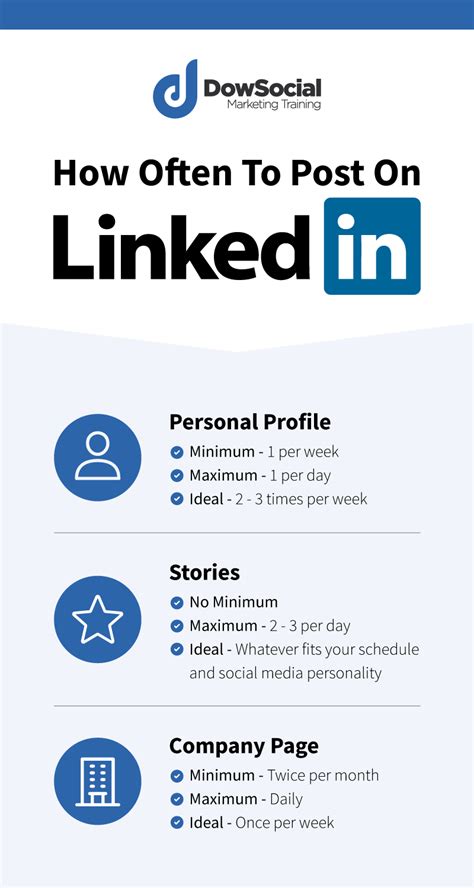 LinkedIn Post Regularly