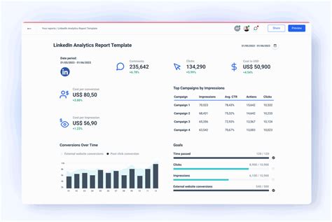 Linkedin Analytics Report Template
