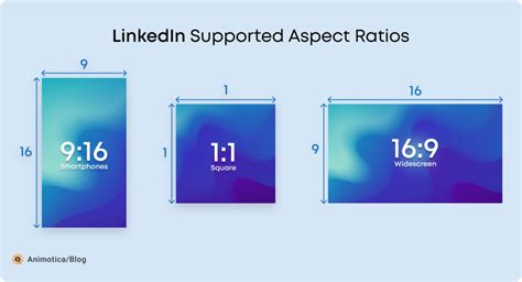 Linkedin Image Specs