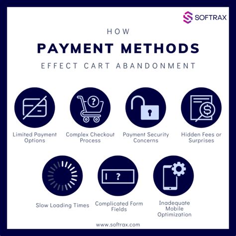 Linkifier Payment Methods: