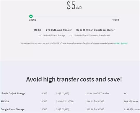 Linode object cloud storage: Plans and pricing