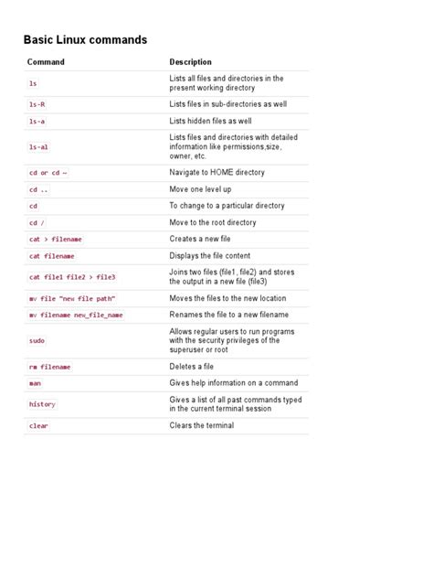 Linux Sudo Commands Cheat Sheet