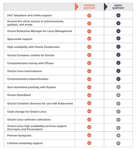 Linux Support