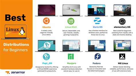 Linux for Personal Use