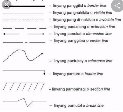 Linyang Panggilid O Border Line