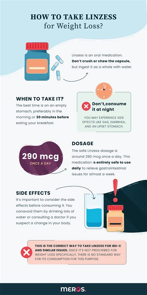 Linzess and Weight Loss