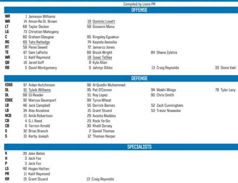 Lions Detroit Depth Chart