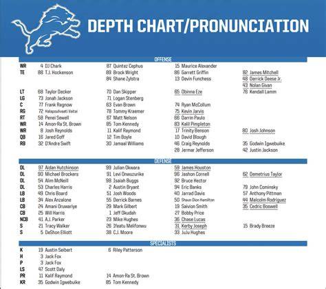 Lions Te Depth Chart