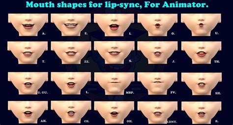 Master the Art of Lip Sync Animation Mouth Shapes: A Beginner's Guide