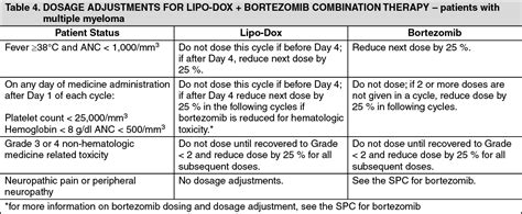 Lipo-c Injection Dosage Chart