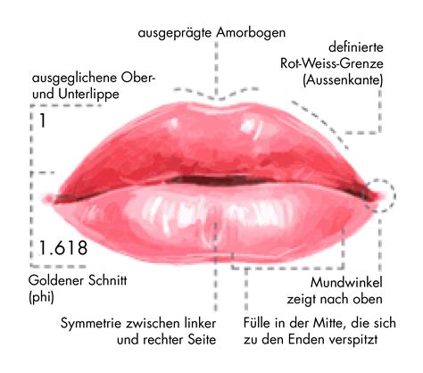 Lippen