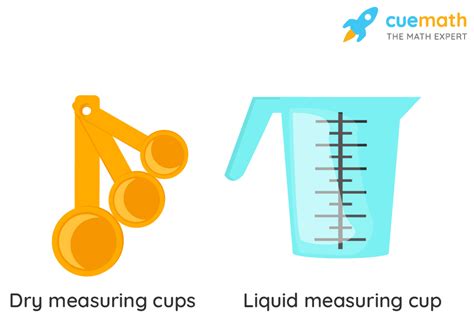 Understanding the Definition of Liquid Measuring Cup