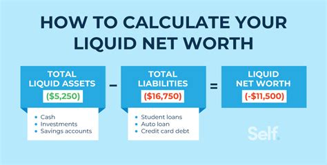 Unpacking the Mysteries of Liquid Net Worth: A Comprehensive Definition