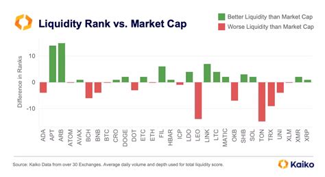 Liquidity and Market Cap Manipulation