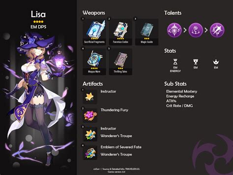 5 Tips Menarik Membangun Lisa di Mobile Legends untuk Meningkatkan Kemenangan