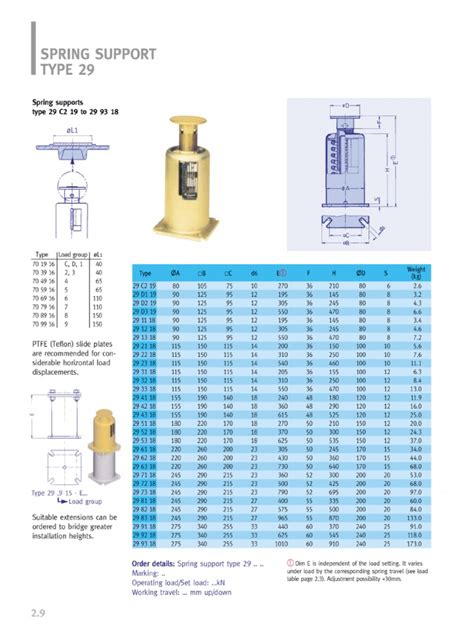 Lisega Spring Support Catalogue
