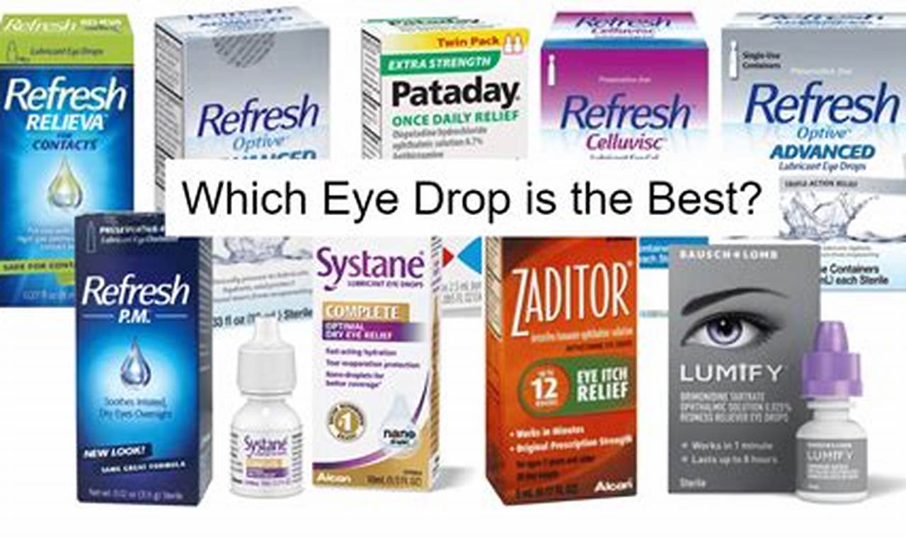 List Of Eye Drops Recalled 2024