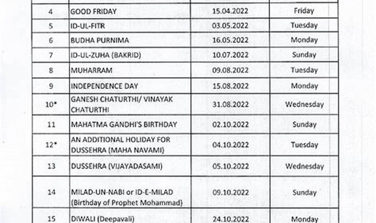 List Of Holidays 2024 In Tamilnadu