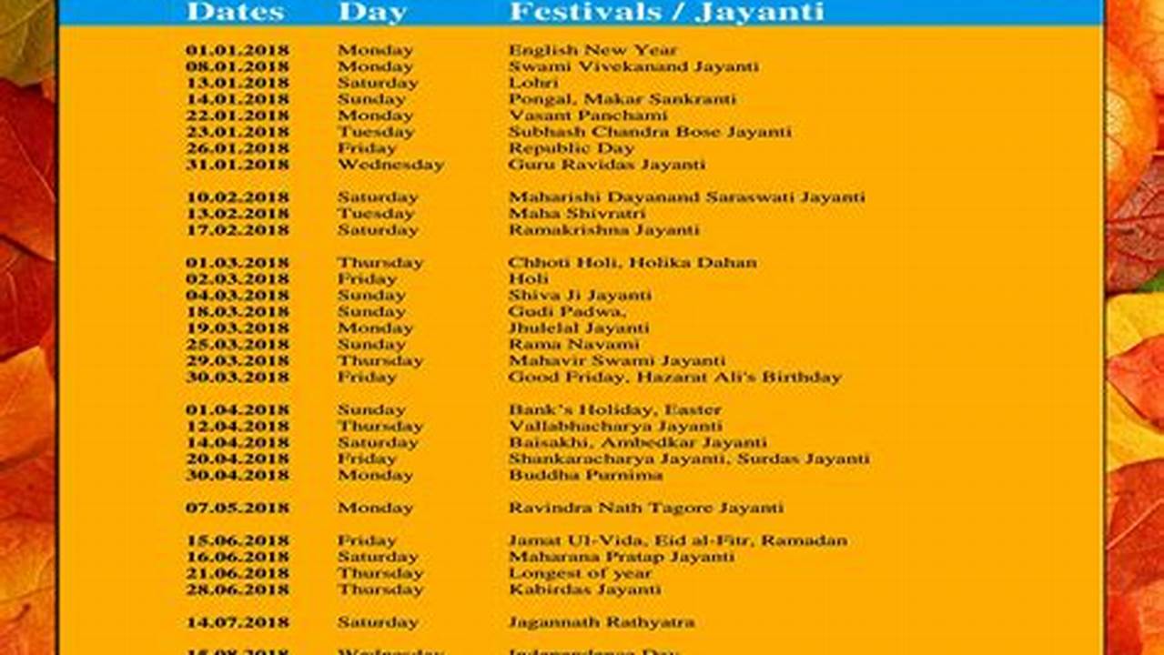 List Of Indian Festivals And Holidays In The Year 2024, Which Includes Government And National Holidays, Buddhist Holidays, Jain., 2024