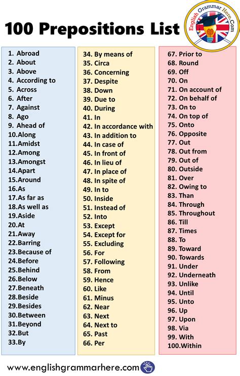 List Of Prepositions Printable
