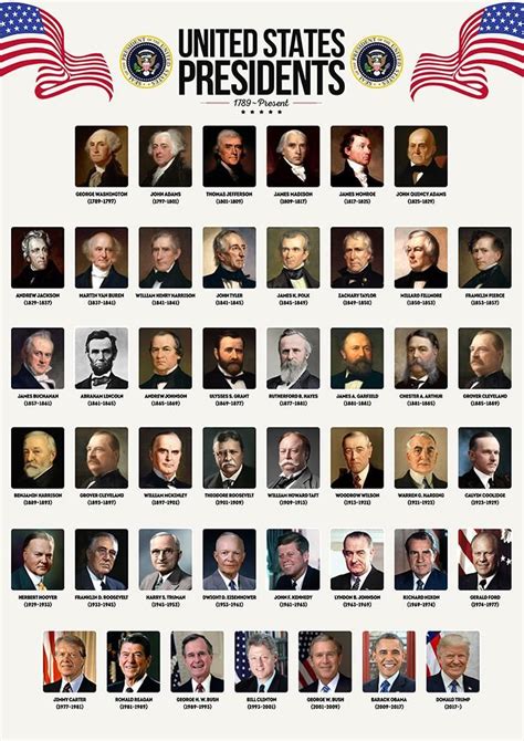 List Of U.s. Presidents In Order Printable