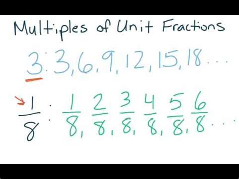 What Are The Next Four Multiples Of The Unit Fraction 1/5?