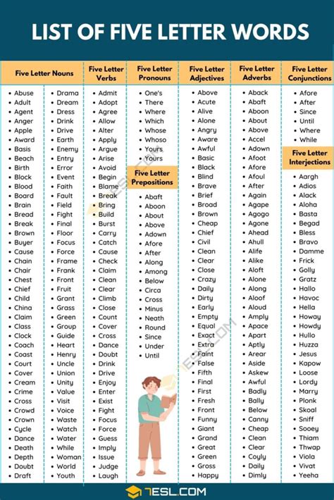 List of 5 Letter Words Contain 