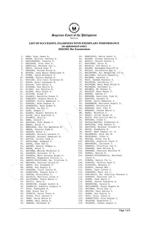 List Of Bar Examinees 2013