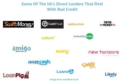 List Of Direct Lenders Uk Bad Credit