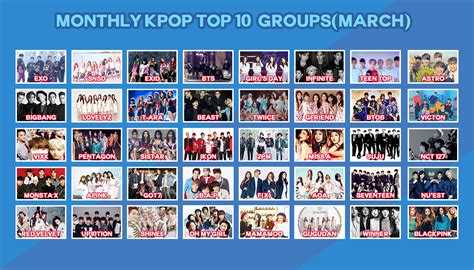 List Of Kpop Group