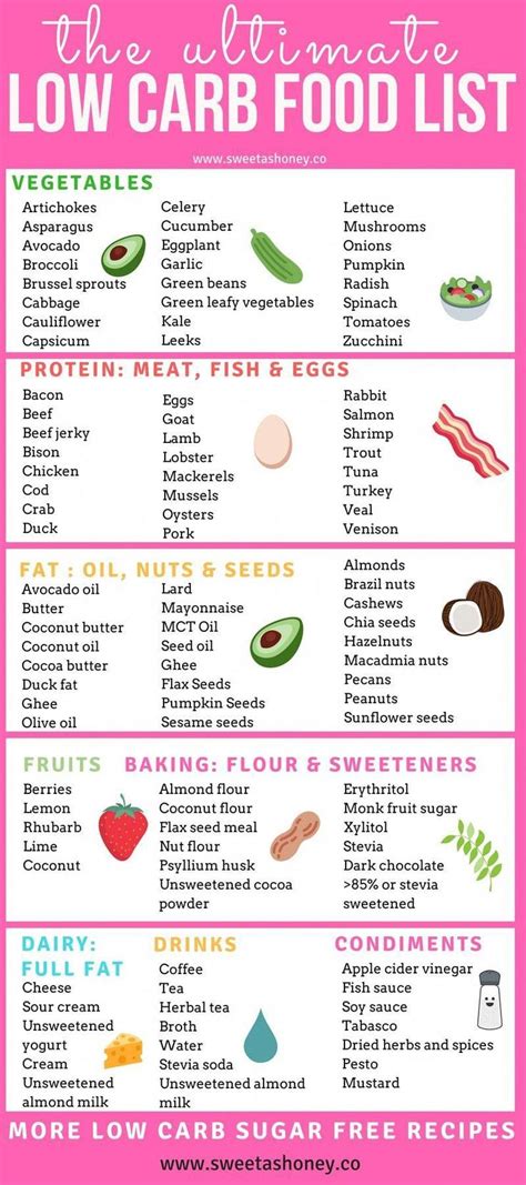 List Of Low Carb Foods Printable