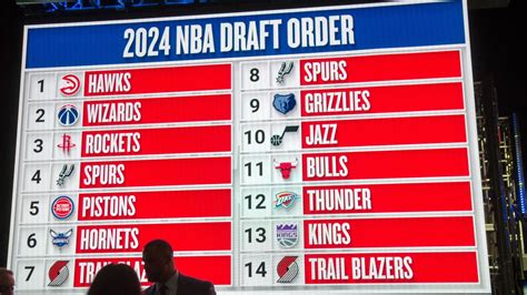 The Ultimate Rundown: A Glorious Compilation of the NBA Drafts List
