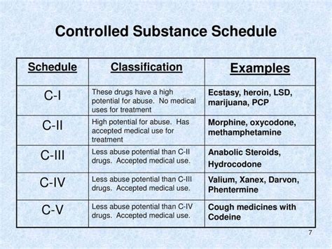 US drugscheduling system groups heroin, marijuana Business Insider