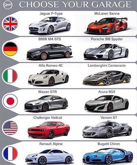 List Of Sports Cars