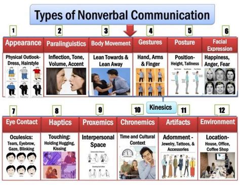 List And Examples Of Nonverbal Communication Skills