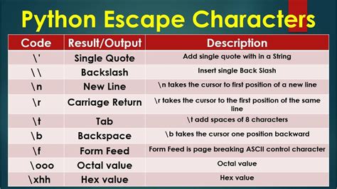 List of Escape Characters Python