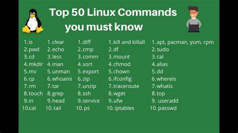 List of Ubuntu Commands