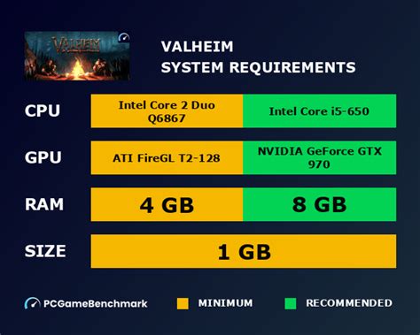 List of Valheim PC requirements