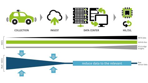 List of data-harvesting apps