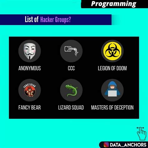 List of hacker groups - Wikipedia