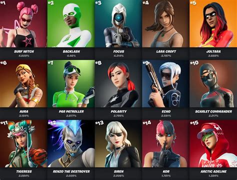 List ofRarest Fortnite Skins