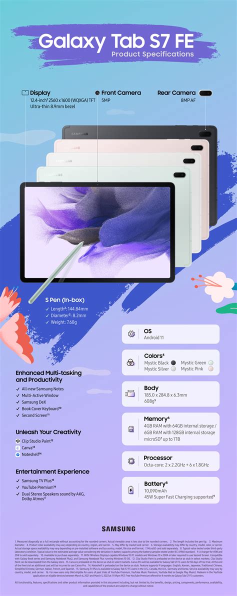 Listed Galaxy Tab S7 FE specs