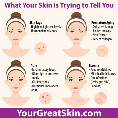 Listen to Your Skin Warning Signs