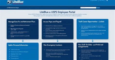 Liteblue: The Essential Guide for Current and Prospective USPS Employees
